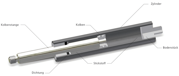 Gasdruckfeder 2500N mit Ventil (570mm)